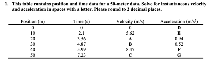 1. This table contains position and time data for