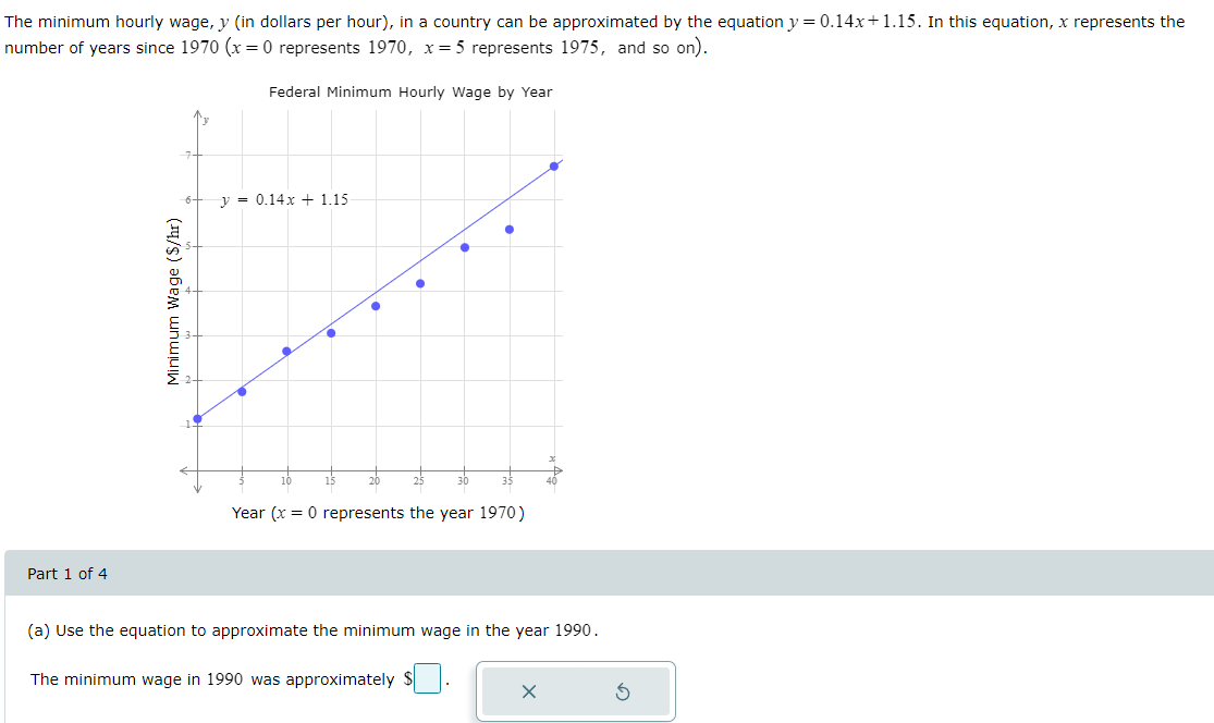 The minimum hourly wage,y (in dollars per hour},