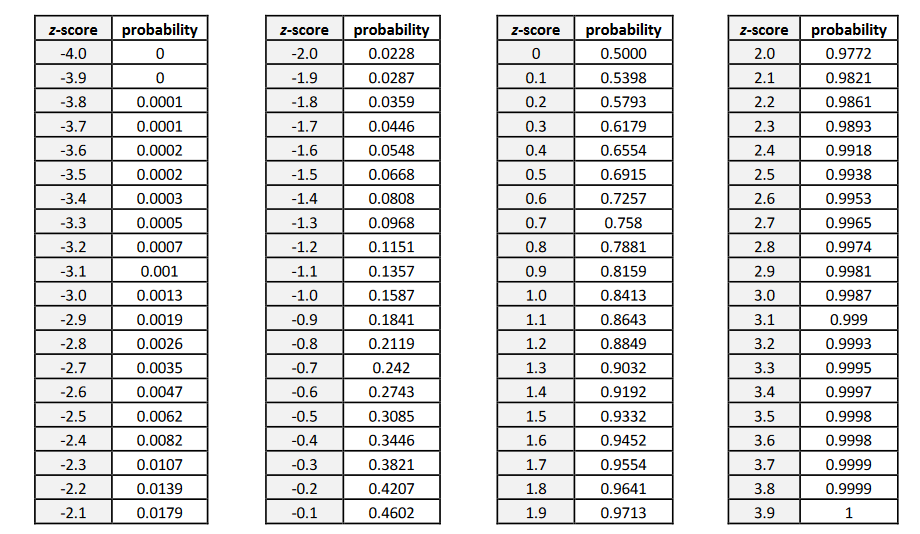 The distribution of heights in 15-year-old boys