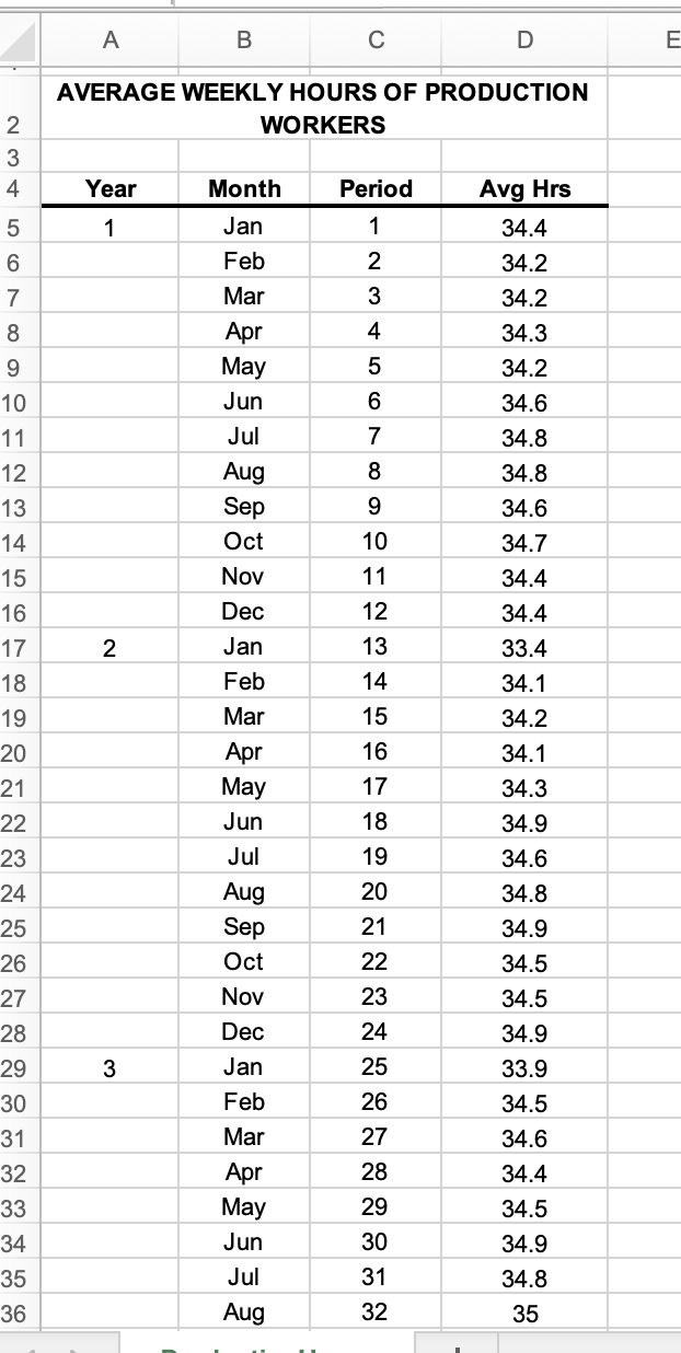 3. Forthe dataset ProductionHours.xIsx in the