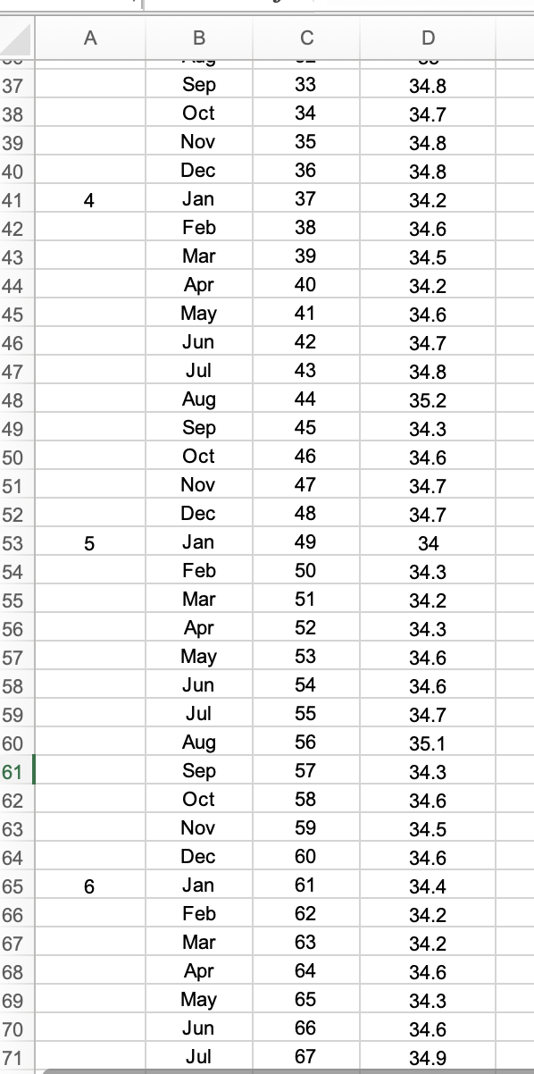 3. Forthe dataset ProductionHours.xIsx in the