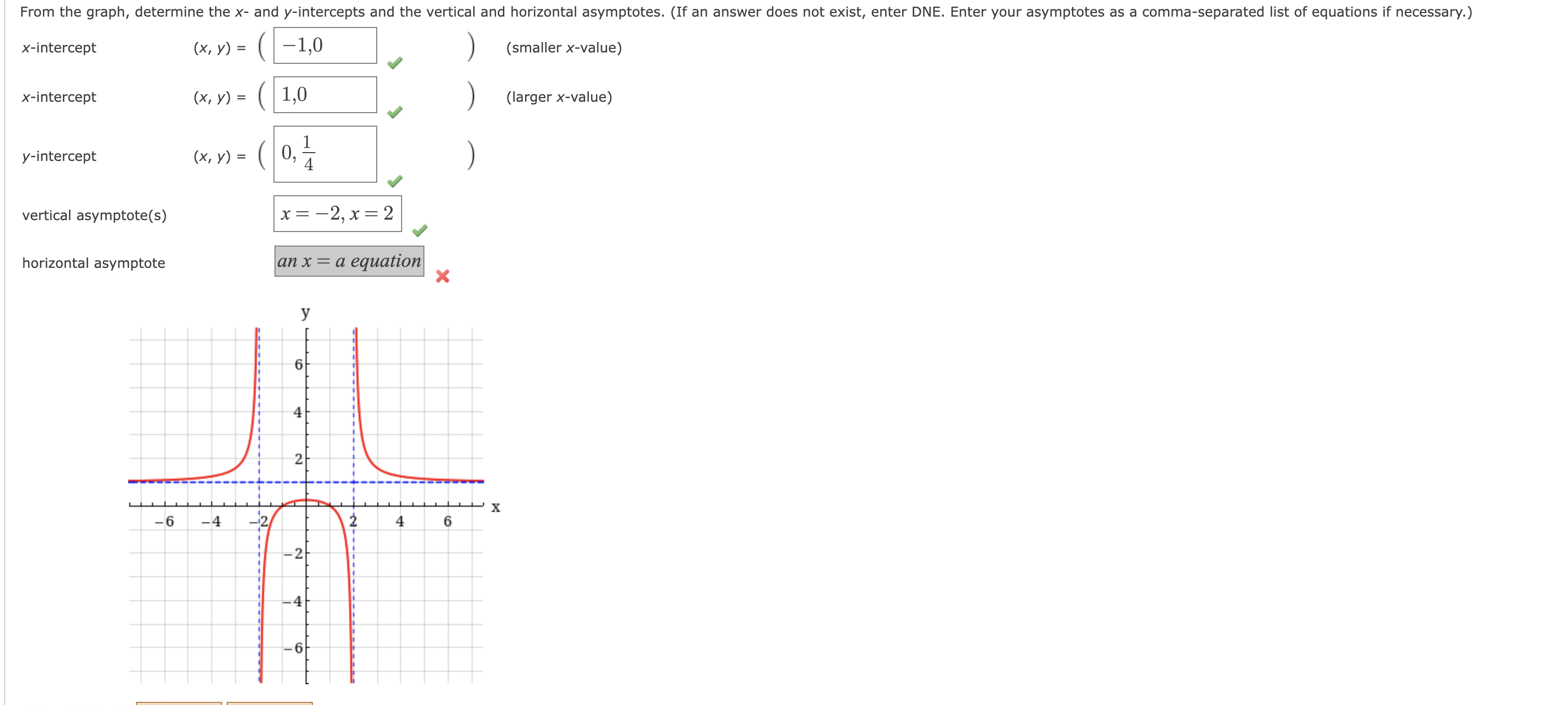 From the graph, determine the x- and y-intercepts