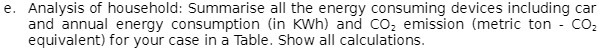 e. Analysis of household: Summarise all the