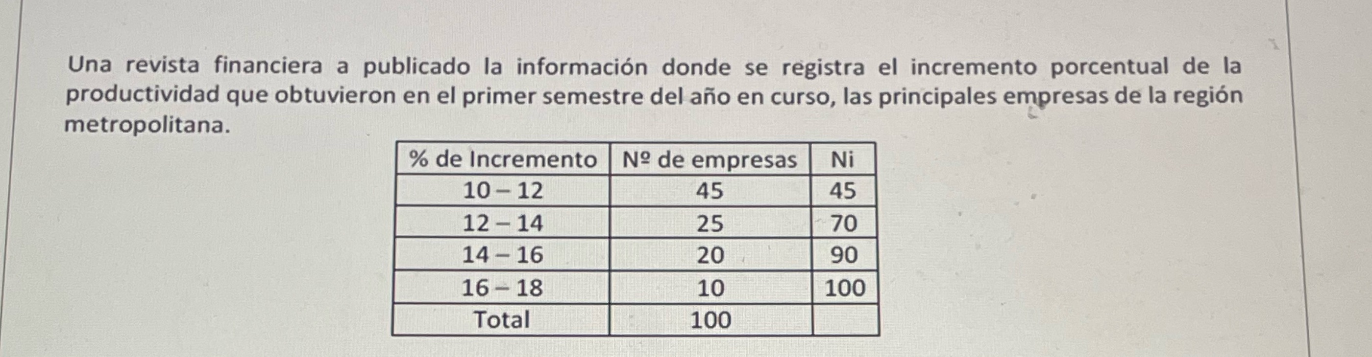 Encuentre el intervalo de confianza al 90% para