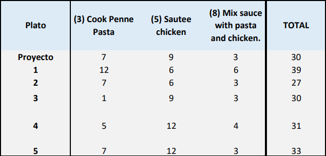 Based on this data set of three independent