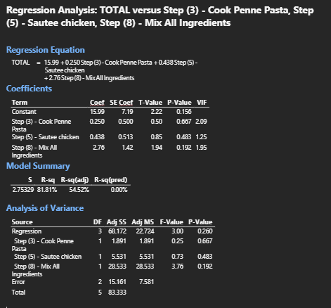 Based on this data set of three independent