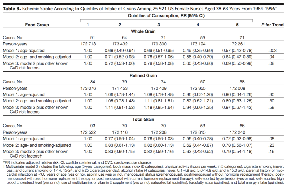 The table below (table 3) demonstrates the