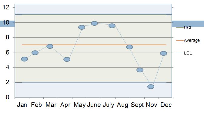 Which of the following is a TRUE statement about