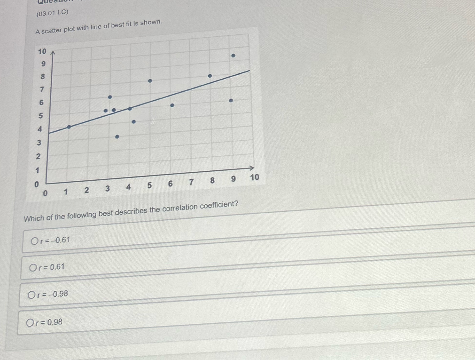 (03.01 LC) A scatter plot with line of best fit