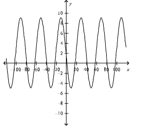 \f35, Consider the following graph of a