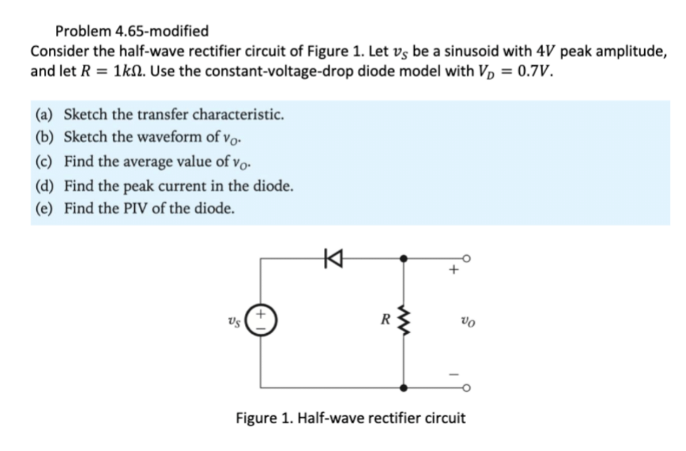 how would you plot this one? Problem