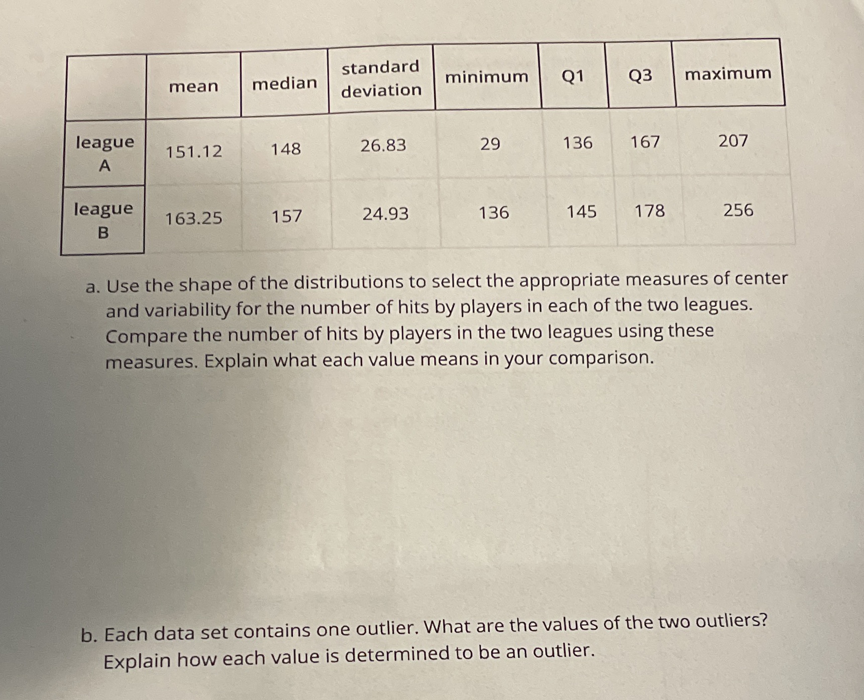 standard mean median minimum Q1 deviation Q3