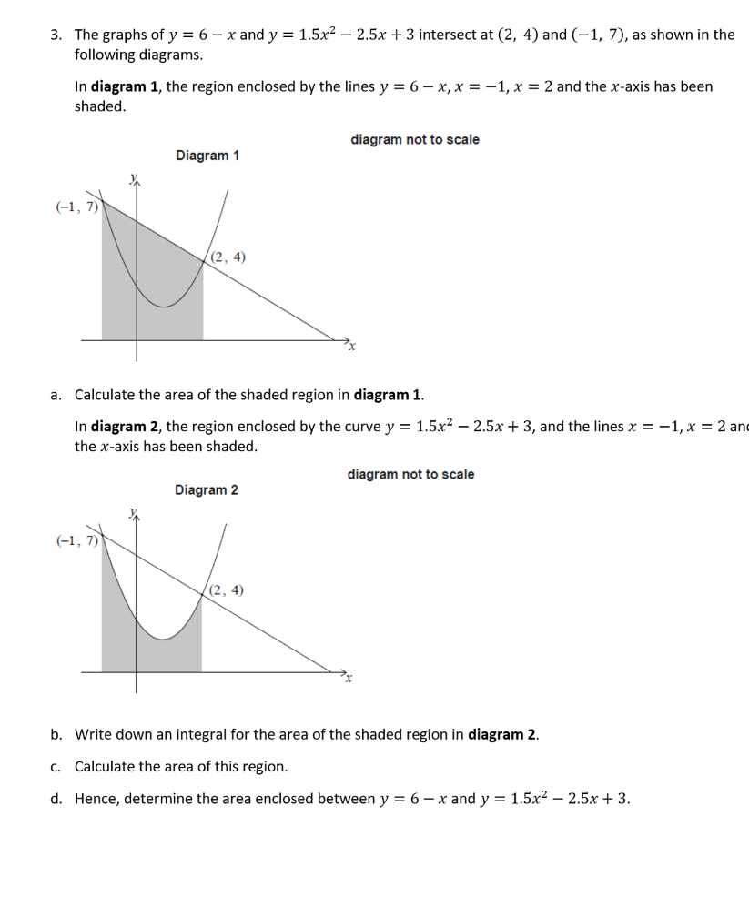 1. Let f(x) = 6x2 - 3x. The graph of f is shown