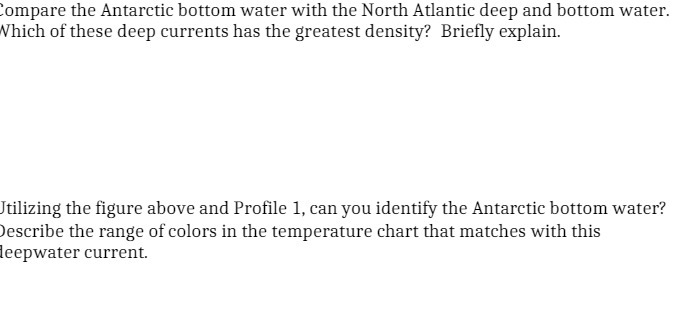 Compare the Antarctic bottom water with the North