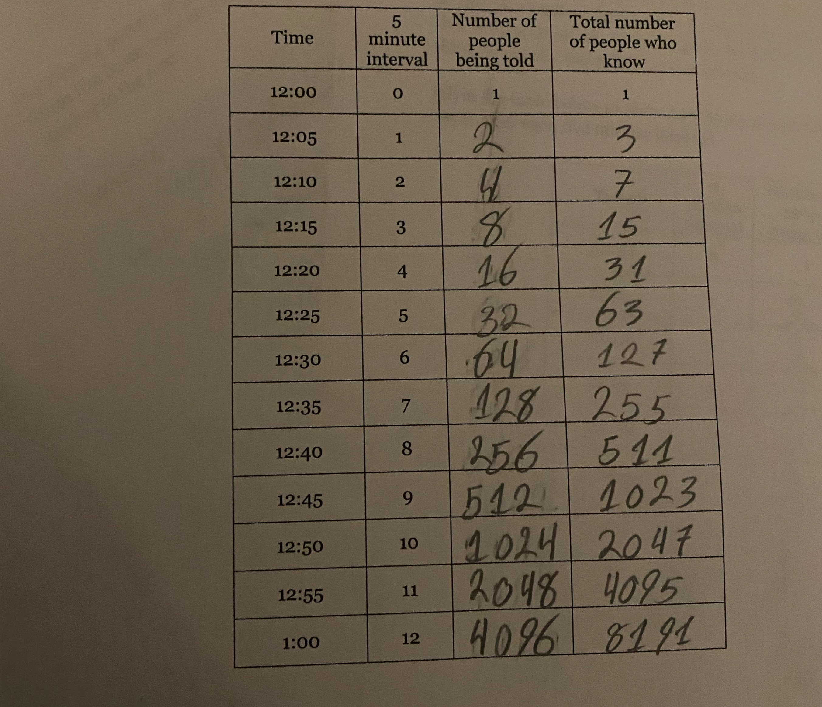 According to the 2012 US census, the population