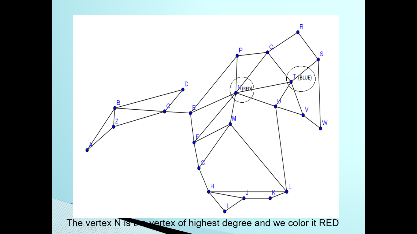 What is the Chromatic Number of the graph below?