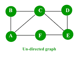 What is the Chromatic Number of the graph below?