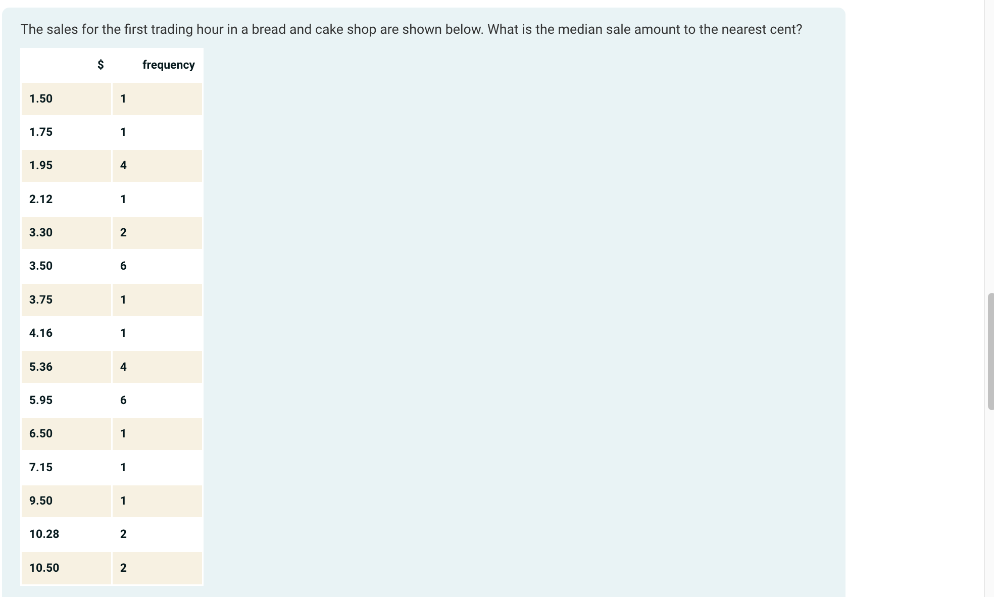 The sales for the first trading hour in a bread