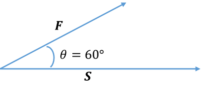 Let F denote a force vector and S denote a