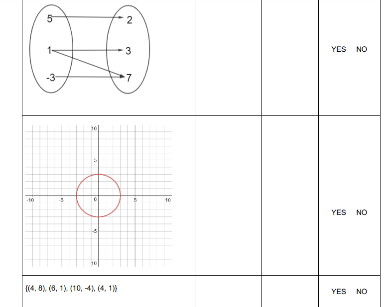 State domain and range and if the relation is a