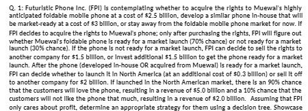 Q. 1: Futuristic Phone Inc. (FPI] Is