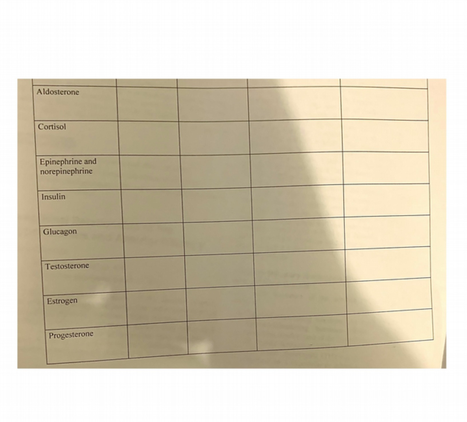 Aldosteron Cortisol Epinephrine and