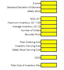 Z-score Standard Deviation of Demand Safety Stock