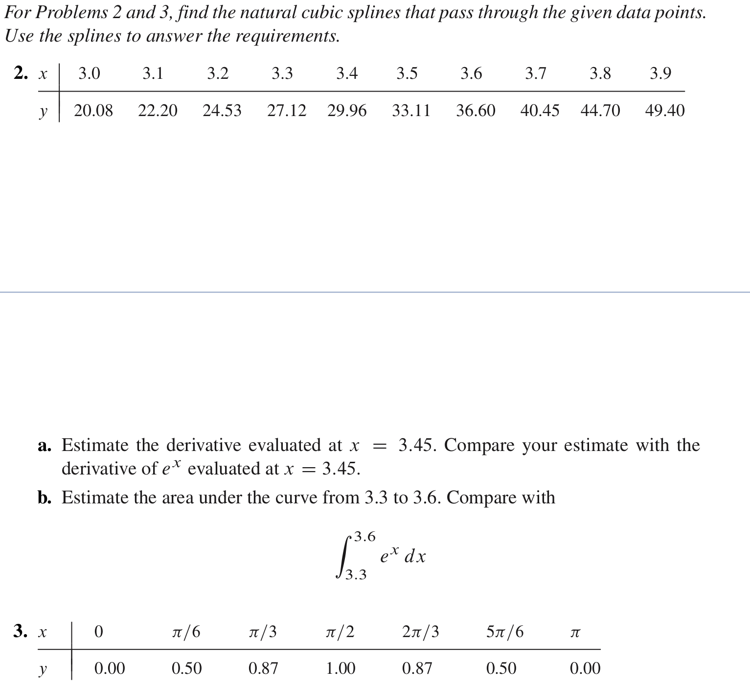 For Problems 2 and 3, find the natural cubic