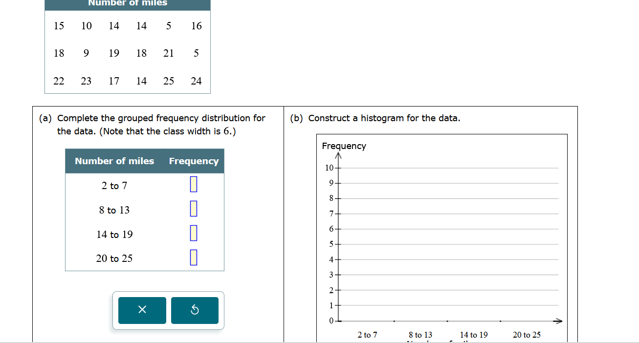 (a) Complete the grouped frequency distribution