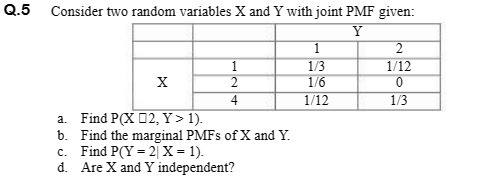 Q.5 Consider two random variables X and Y with