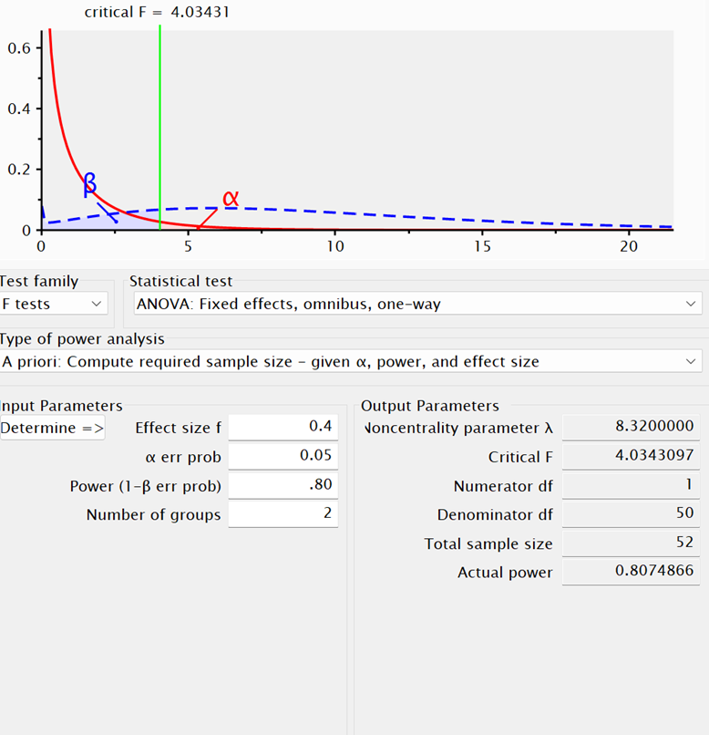 critical F = 4.03431 0.6 . 0.4 0.2 - - - - -----