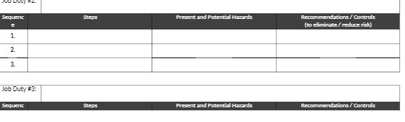 Sequenc Steps Present and Potential Hazards