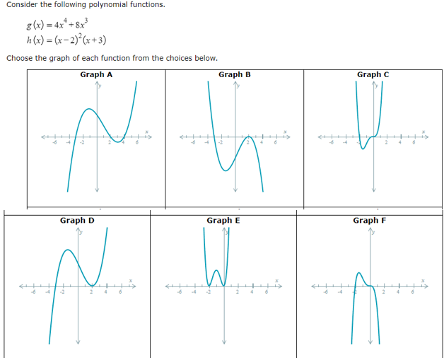 question 9 Consider the following polynomial
