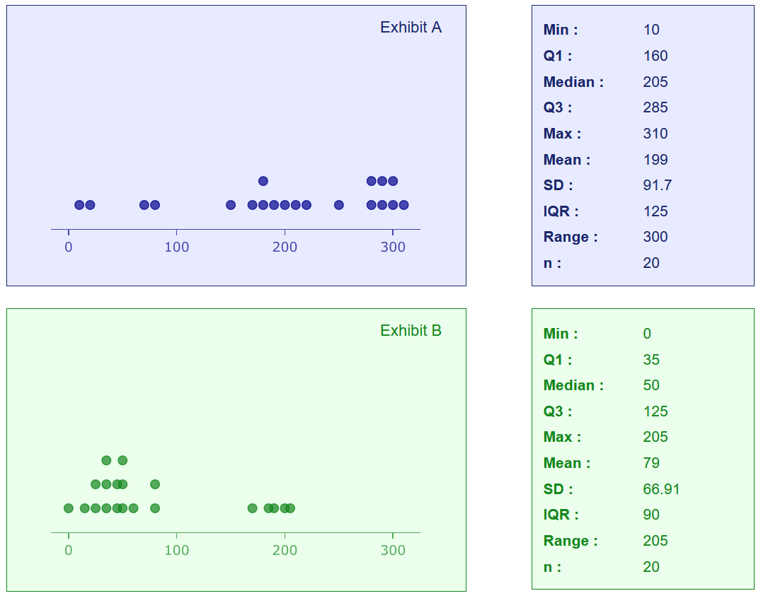 (ii) Use the two measures of location to sa}F