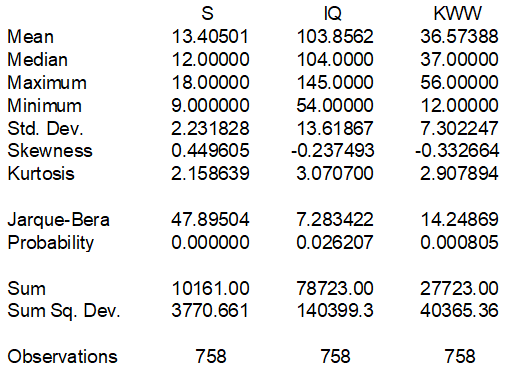 Provide a single table showing descriptive