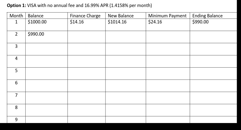 Option 1: VISA with no annual fee and 16.99% APR