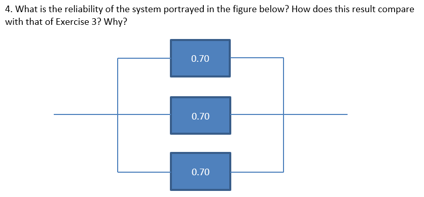 4. What is the reliability of the system