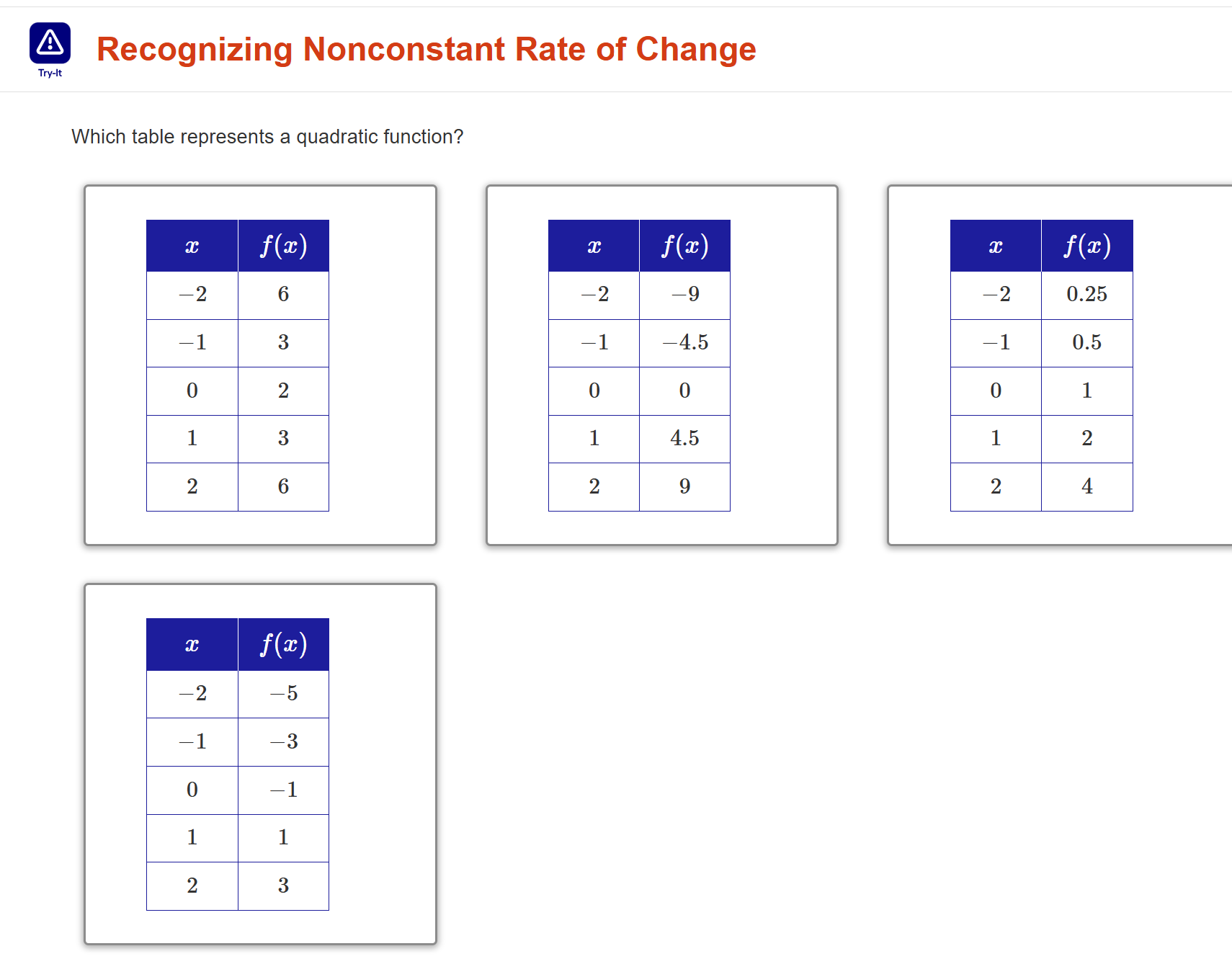? A Try-It Recognizing Nonconstant Rate of Change
