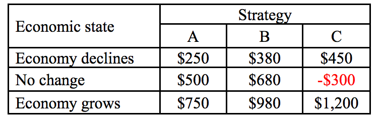 1.* An investor is presented with three