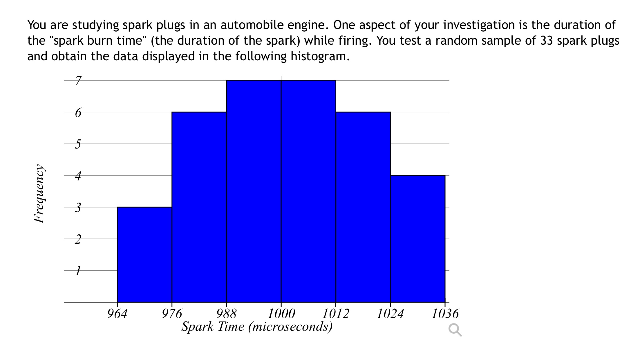 Use the histogram below to make the following