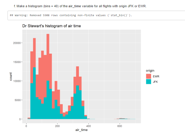 This question relates to the data frame flights