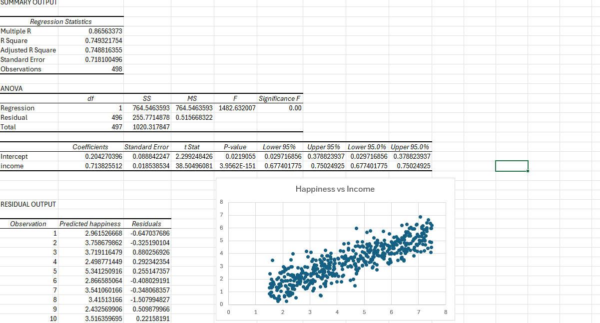reword that paragraph to help analyze this data