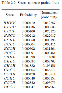 2.3 Summing the numbers in the "probability"