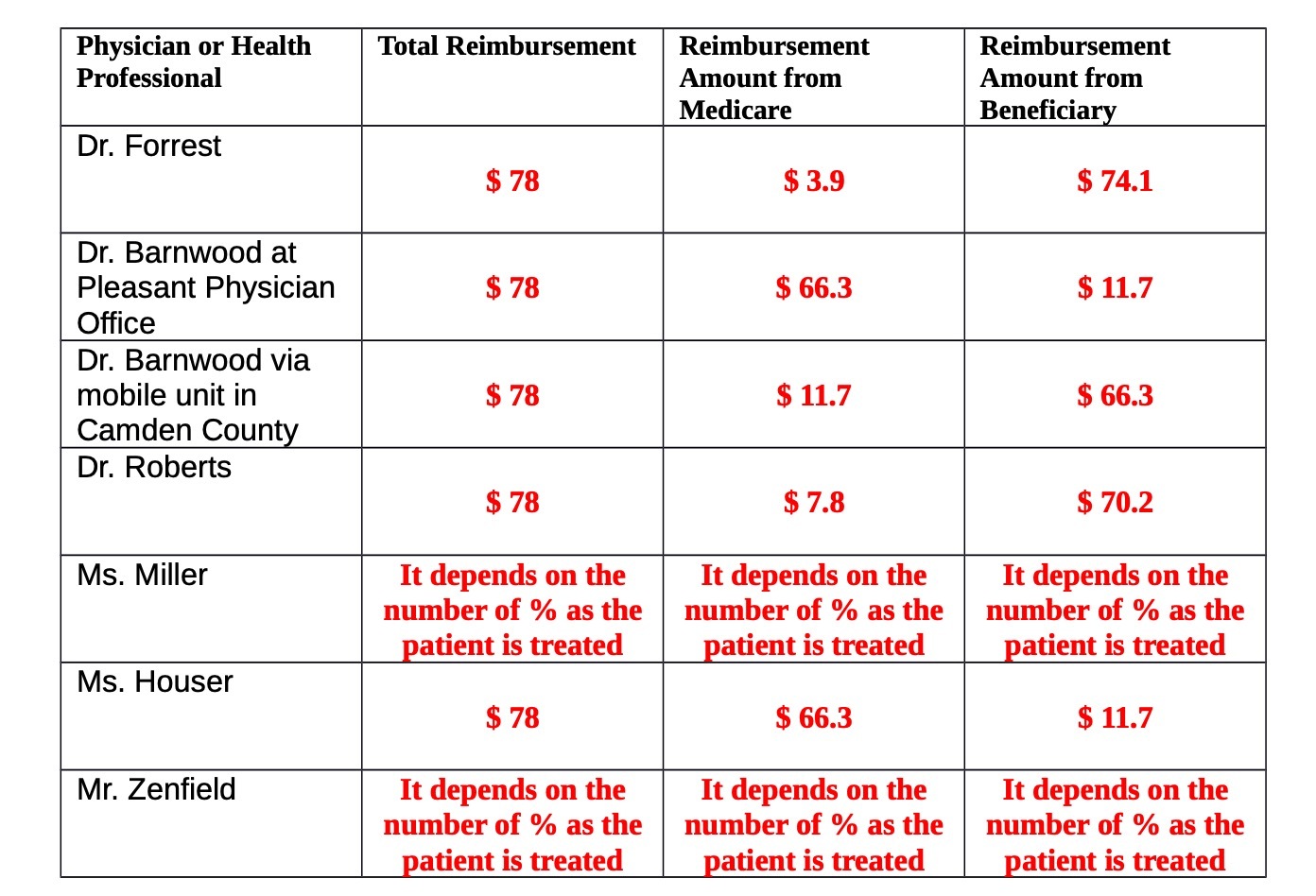 Physician or Health Total Reimbursement
