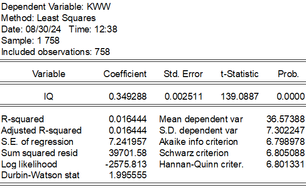 Is there a relationship between kww and IQ?