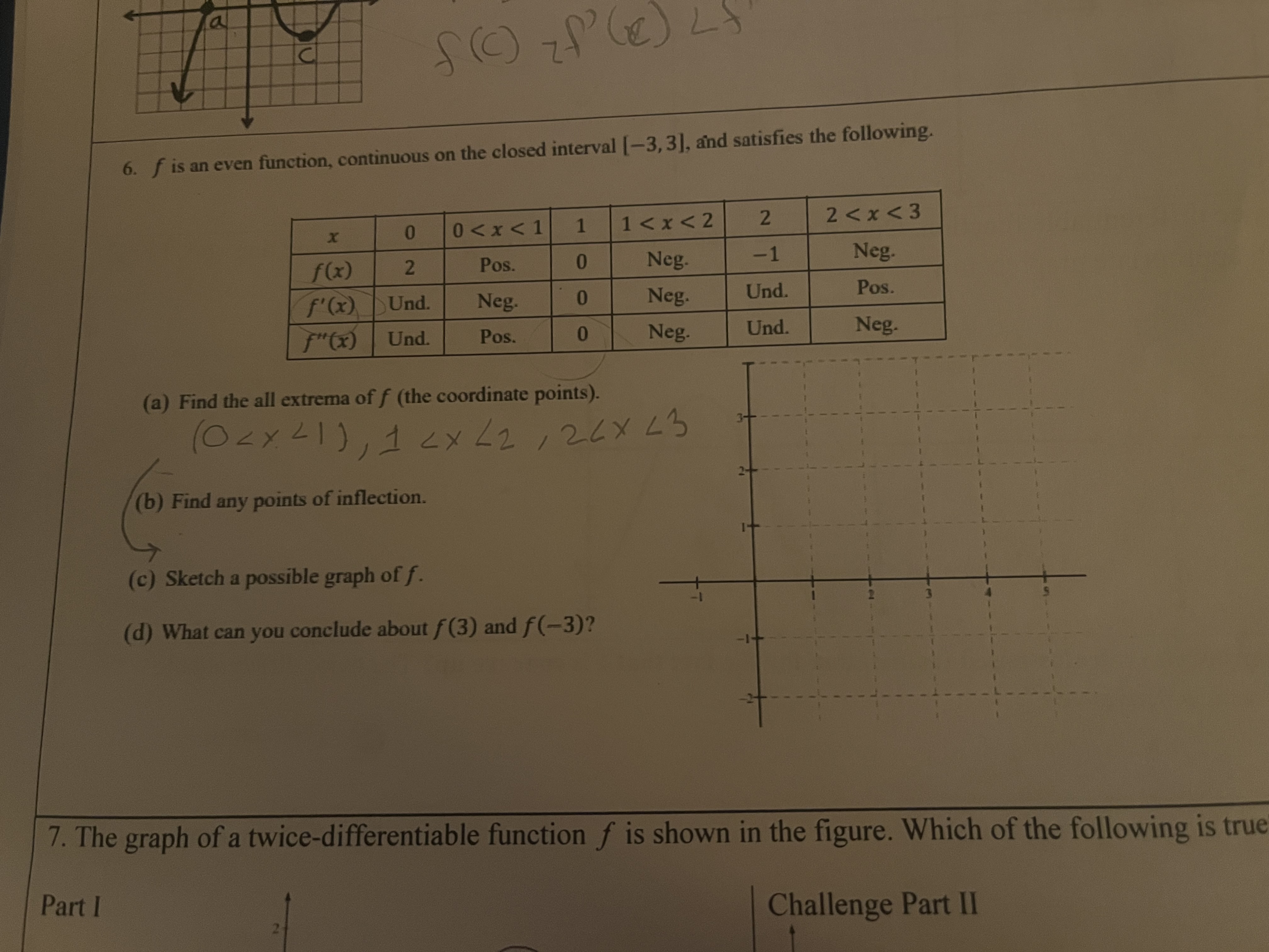 6. f is an even function, continuous on the