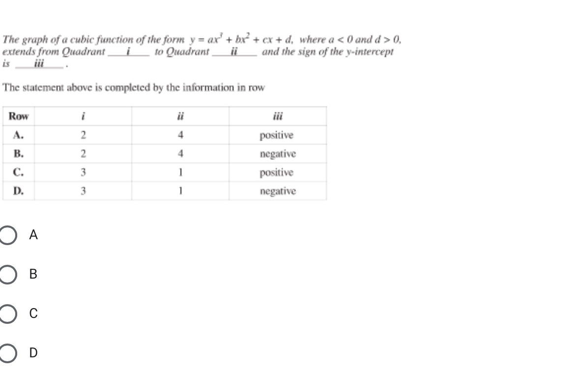 The graph of a cubic function of the form y = ax