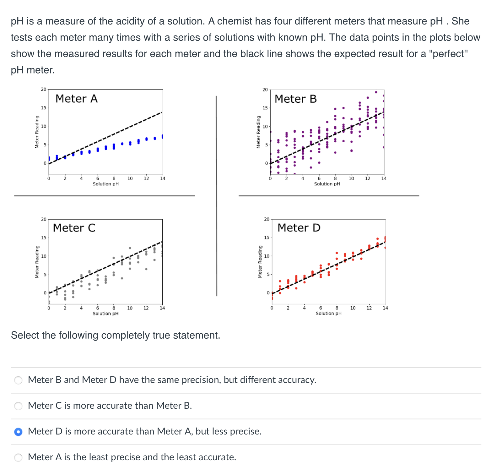 pH is a measure of the acidity of a solution. A