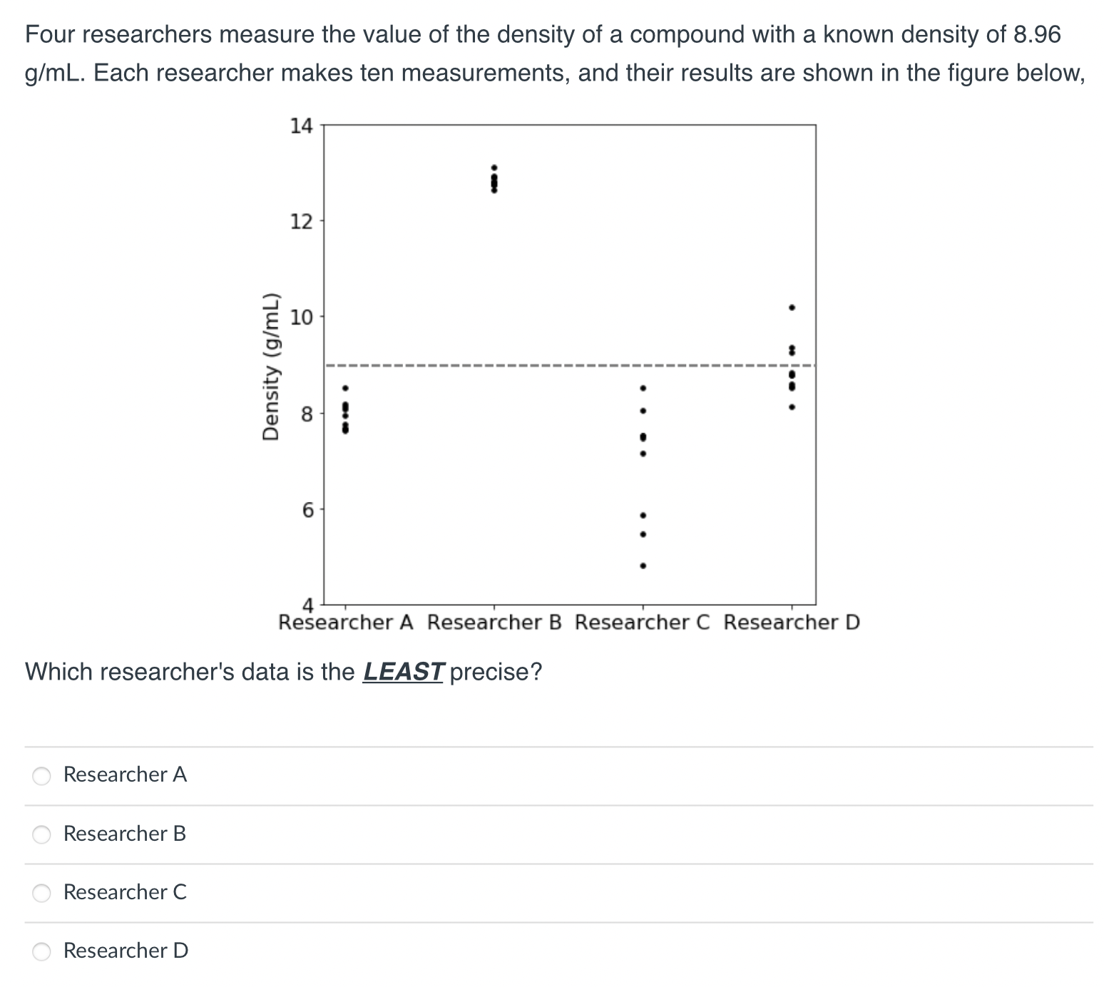 pH is a measure of the acidity of a solution. A