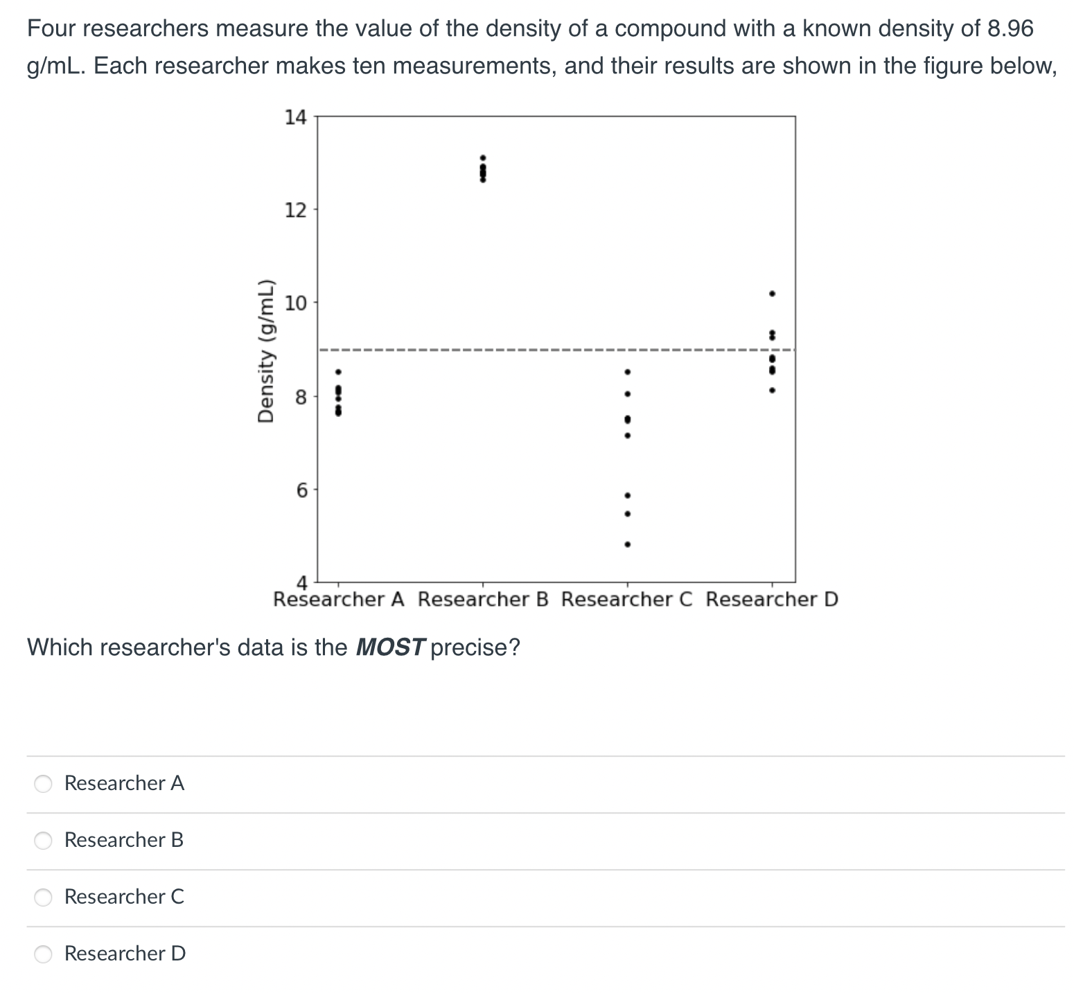 pH is a measure of the acidity of a solution. A